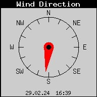 Current Wind Direction